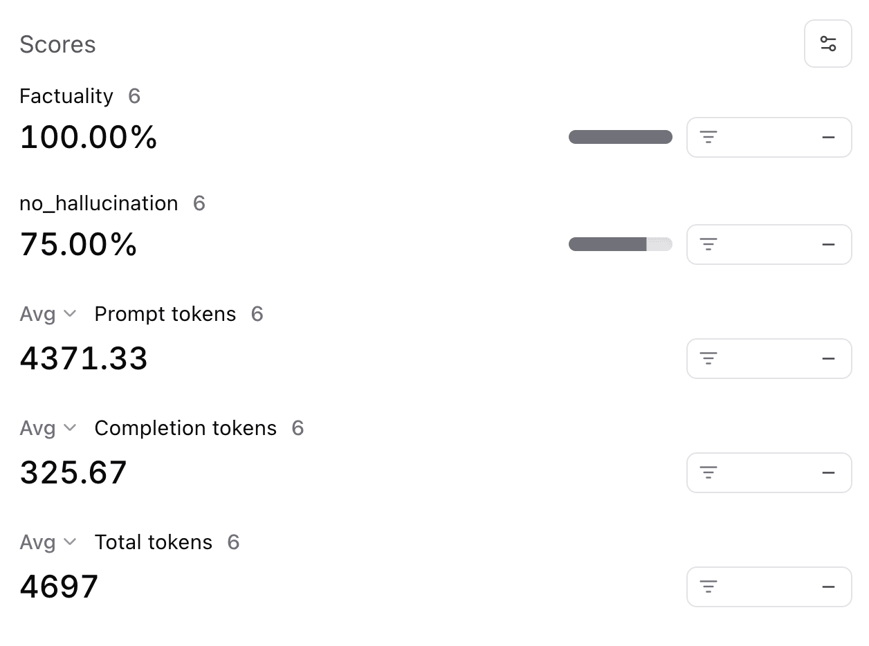 Baseline evaluation