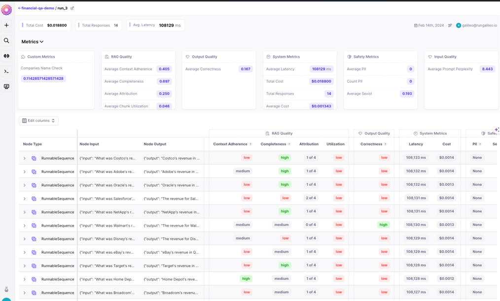 Galileo metrics and evaluation dashboard