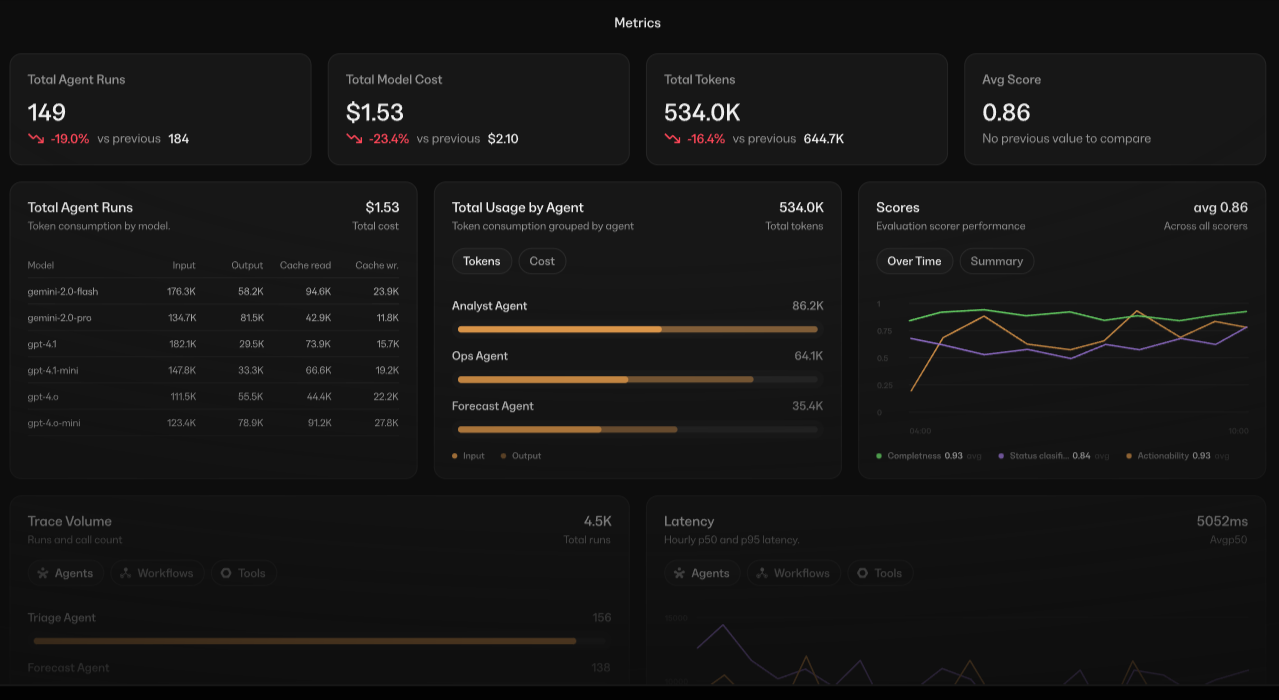 Mastra TypeScript agent framework